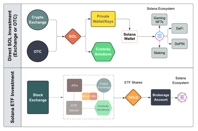 Solana ecosystem