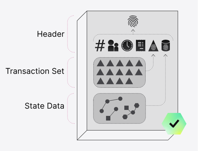 XRP Ledger Architecture