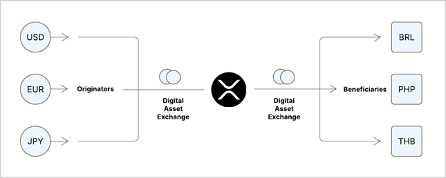 XRP’s Core Use Case