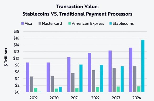 stablecoin-transactions